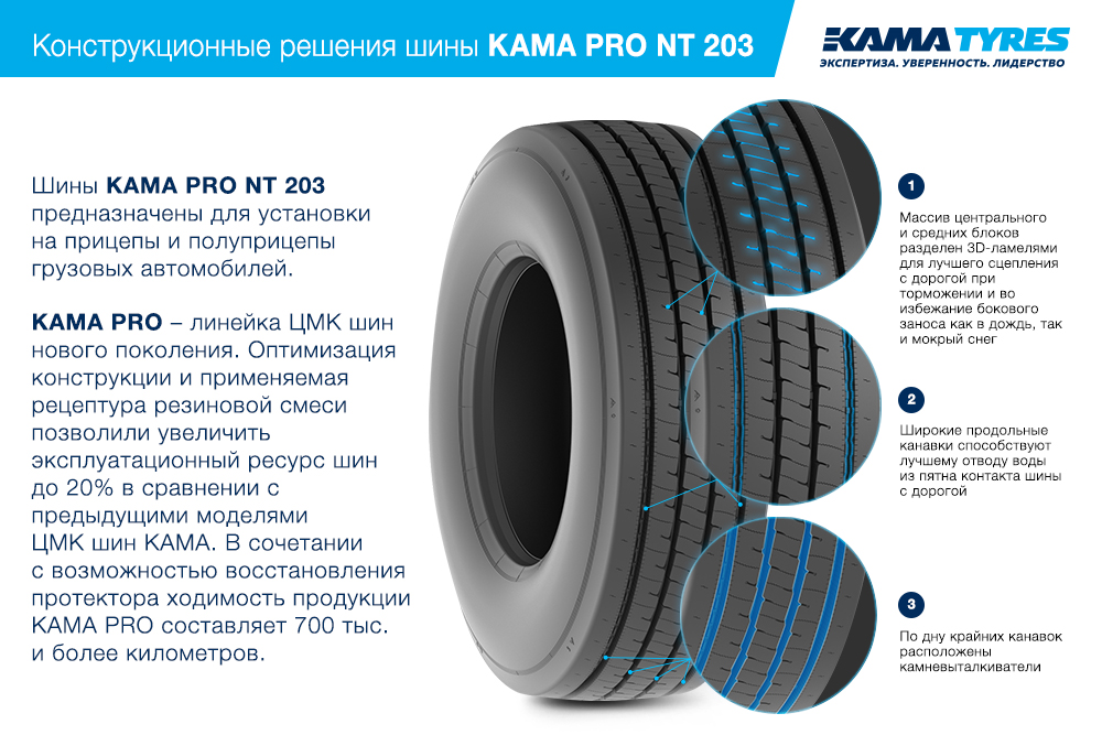ЦМК шины KAMA PRO NT 203 385/65 R22.5 в Юхнове-2